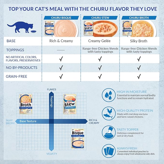 INABA Churu Broth for Cats, Creamy Broth with Shredded Chicken Side Dish Pouch, 1.4 Ounces per Pouch, 12 Pouches, Chicken & Seafood Variety (Pack of 2)