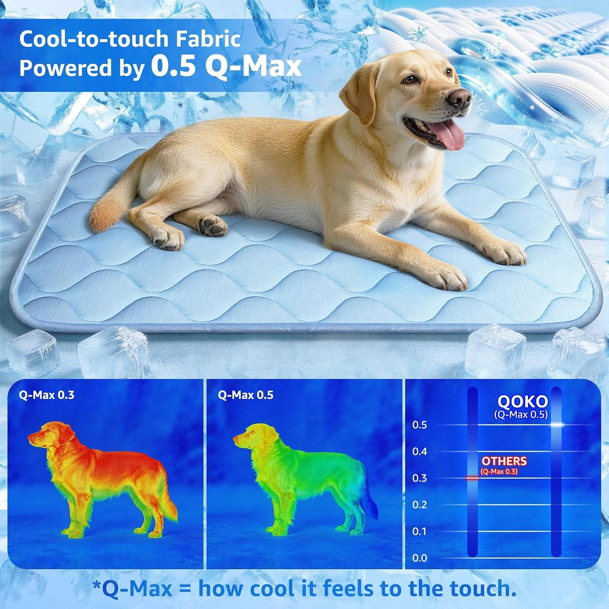 Dog Cooling Mat for Large Dogs - Ice Blue Wave Stitching / Medium - image 2