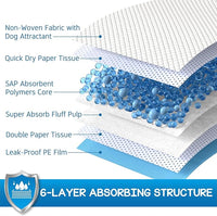 CROCI Dog Pads 28x34in Extra Large, Wee Wee Pads for Dogs Super Absorbent Up to 6 Cups, Disposable (40 Counts)