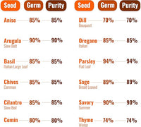 Open Seed Vault 4,000 Non GMO Heirloom Vegetable Seeds for Planting Vegetables and Fruits - 12 Variety Pack of Herb Seeds for Planting Outdoors - Gardening Supplies, Survival Gear, Prepper Kits