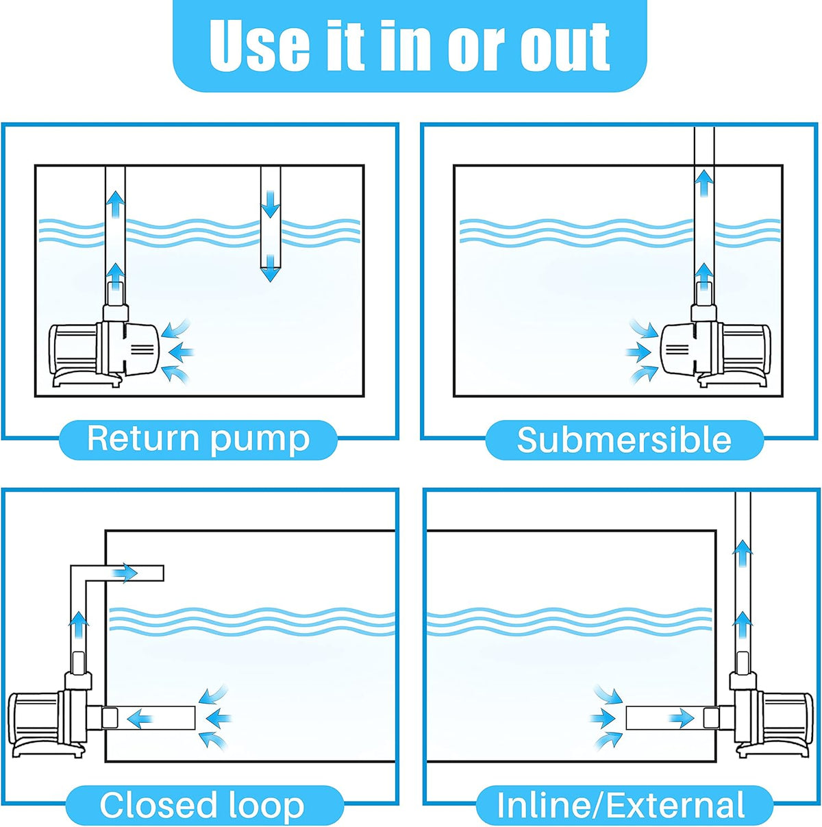 Orlushy DC-4000 Silent Swirl Controllable DC aquarium Pump 25W - DC4000 - image 2