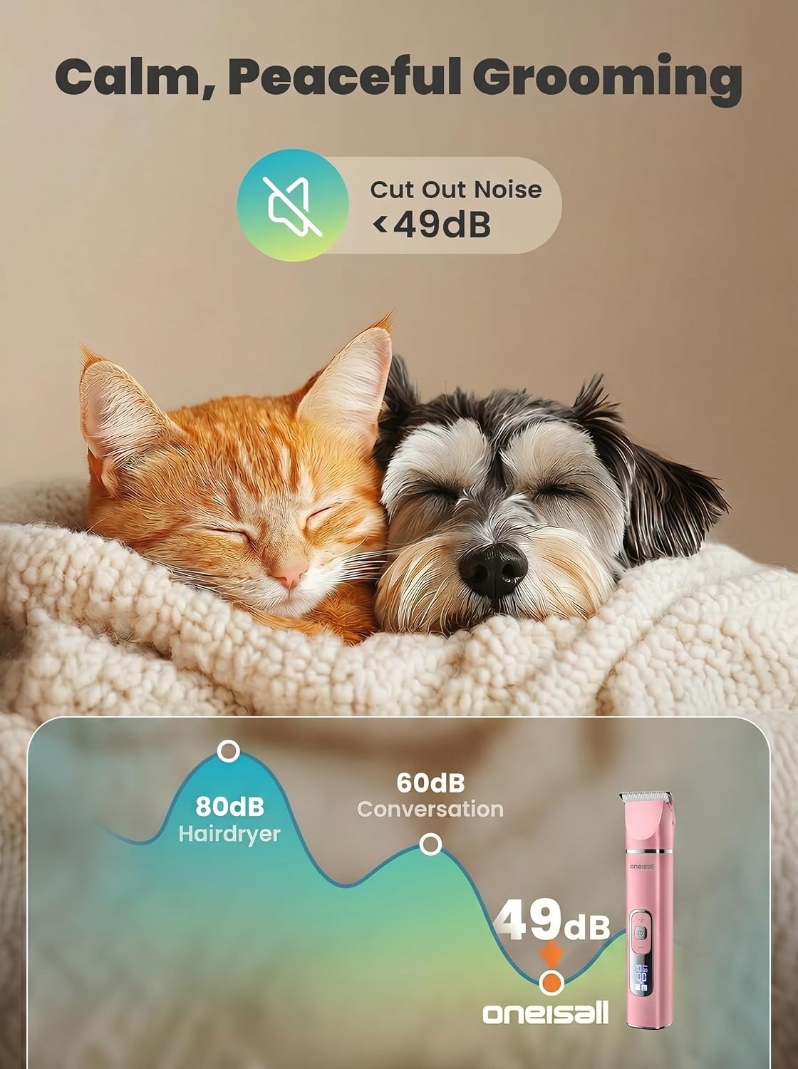 oneisall 4 in 1 Dog Grooming Kit with LCD Display – Essentials for Dogs - Pink - image 3