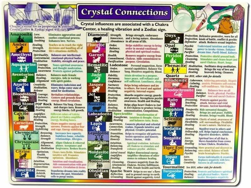 Sacred Wisdom Chart: Crystal Connections – Essentials for Cats