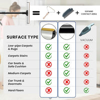 2025 Dual-Edge Carpet Rake for Pet Hair Removal & Fluffing Matted Carpet – 61" Adjustable Handle, Deep Clean Dog & Cat Hair Remover, Reusable Scraper for Rugs, Low Pile Carpet, Couch & Stairs