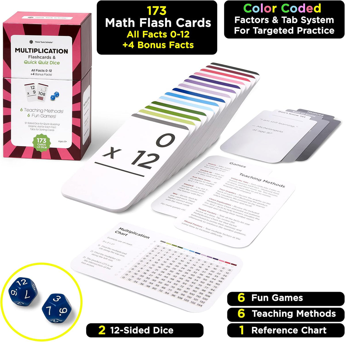 Award-Winning Multiplication Flash Cards, 173 Jumbo Cards - 2 Dice + Mult - image 3
