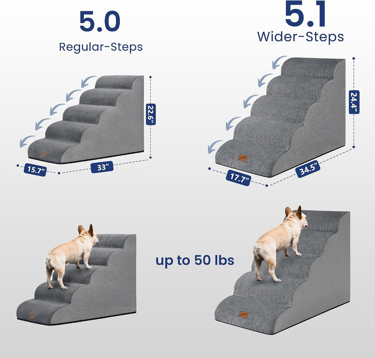 Dog Stairs for Small Dogs, 3-Step Pet Steps for Couch Sofa - Grey / 5.1 / 5-Step-Update (34.5"D x 17.7"W x 24.4"H) - image 2