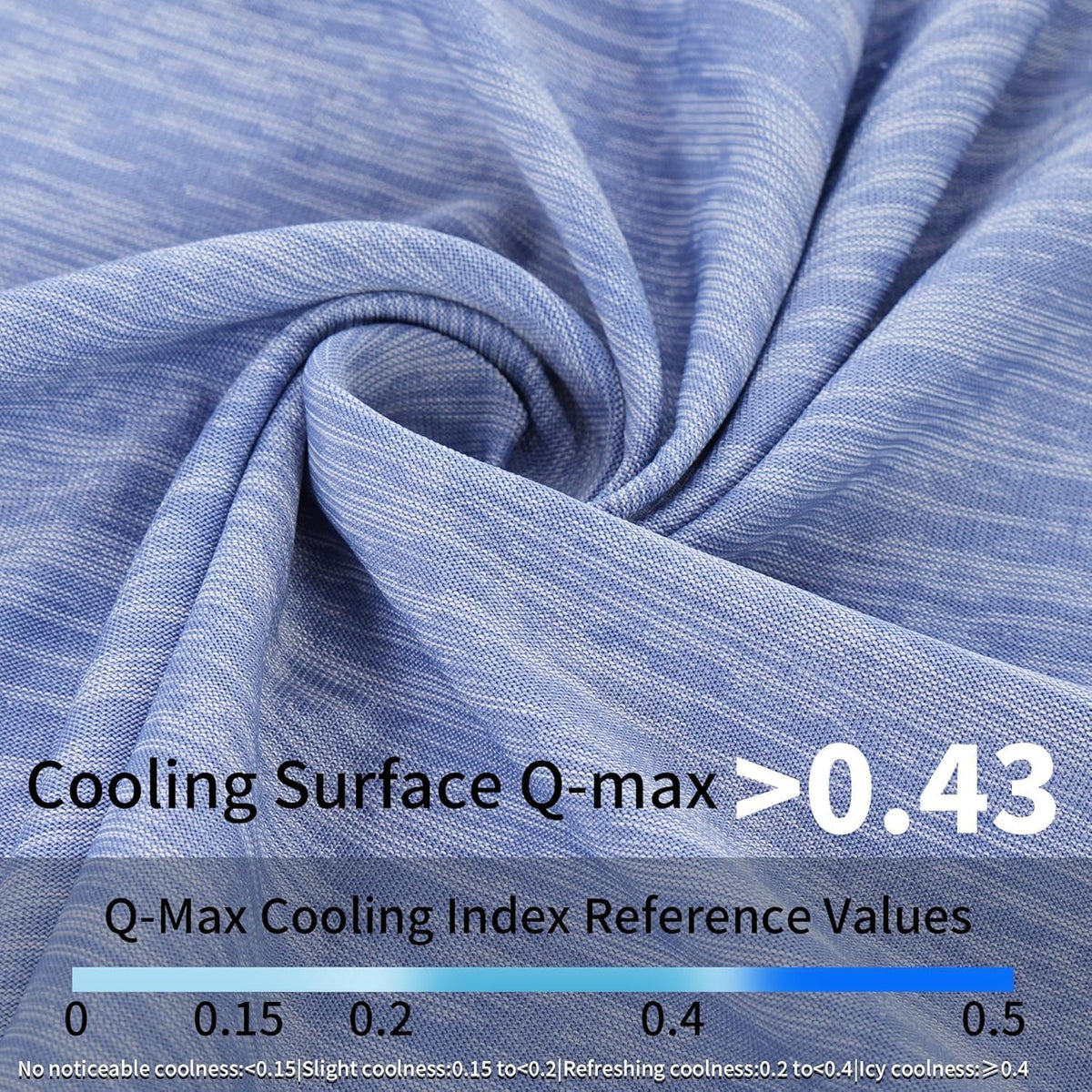 Cooling Mat for Large Dogs, Q-Max>0.46 - Ocean Blue / 36" x 24" - Large-Crate - image 2
