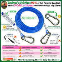 Dog Tie Out Cable and Stake, with 30FT Heavy Duty Cable - dog stake GT+30ft/150lbs - image 2