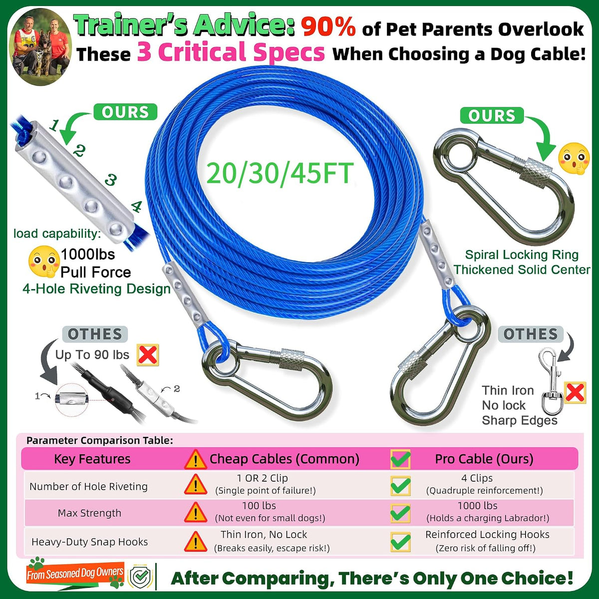 Dog Tie Out Cable and Stake, with 30FT Heavy Duty Cable - dog stake GT+30ft/150lbs - image 2