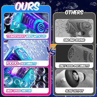EagleStone Bubble Machine Guns 2 Packs with 2 Solutions 20 Concentrate – Fun for Kids & Family - Blue,purple - image 4