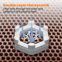 Cat Litter Mat, Double Layer Honeycomb Litter Box Mat – Daily Care for Cats - 46x26 Inches / Brown - image 4