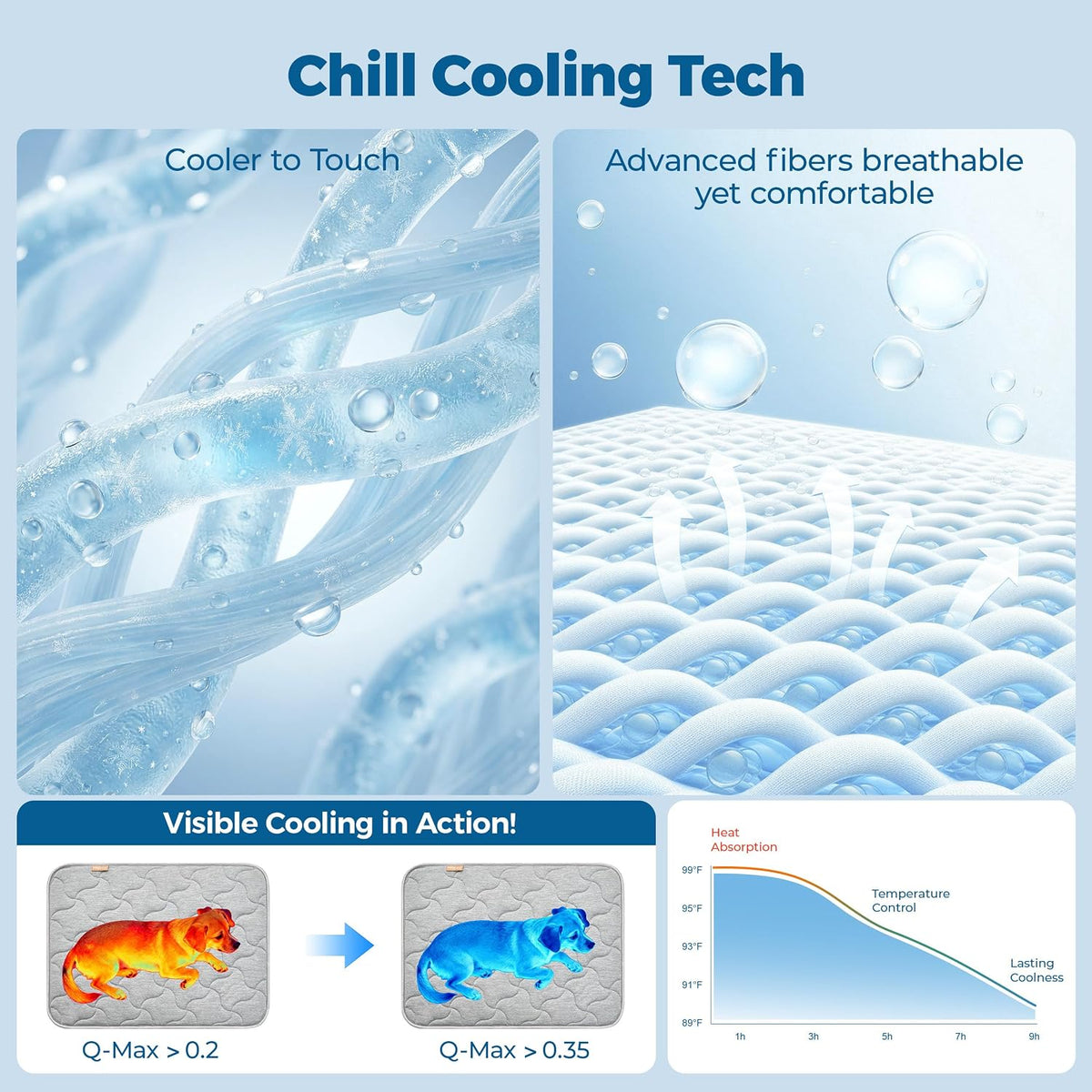 Waterproof Cooling Mat for Large Dogs 28x41 - Grey / 23x35 - image 4
