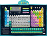 BEST LEARNING i-Poster My USA - Periodic Table