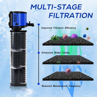 Aquarium Filter for 55-150 Gallons Tank - Black / 75-200 Gallon Fish Tank - image 3