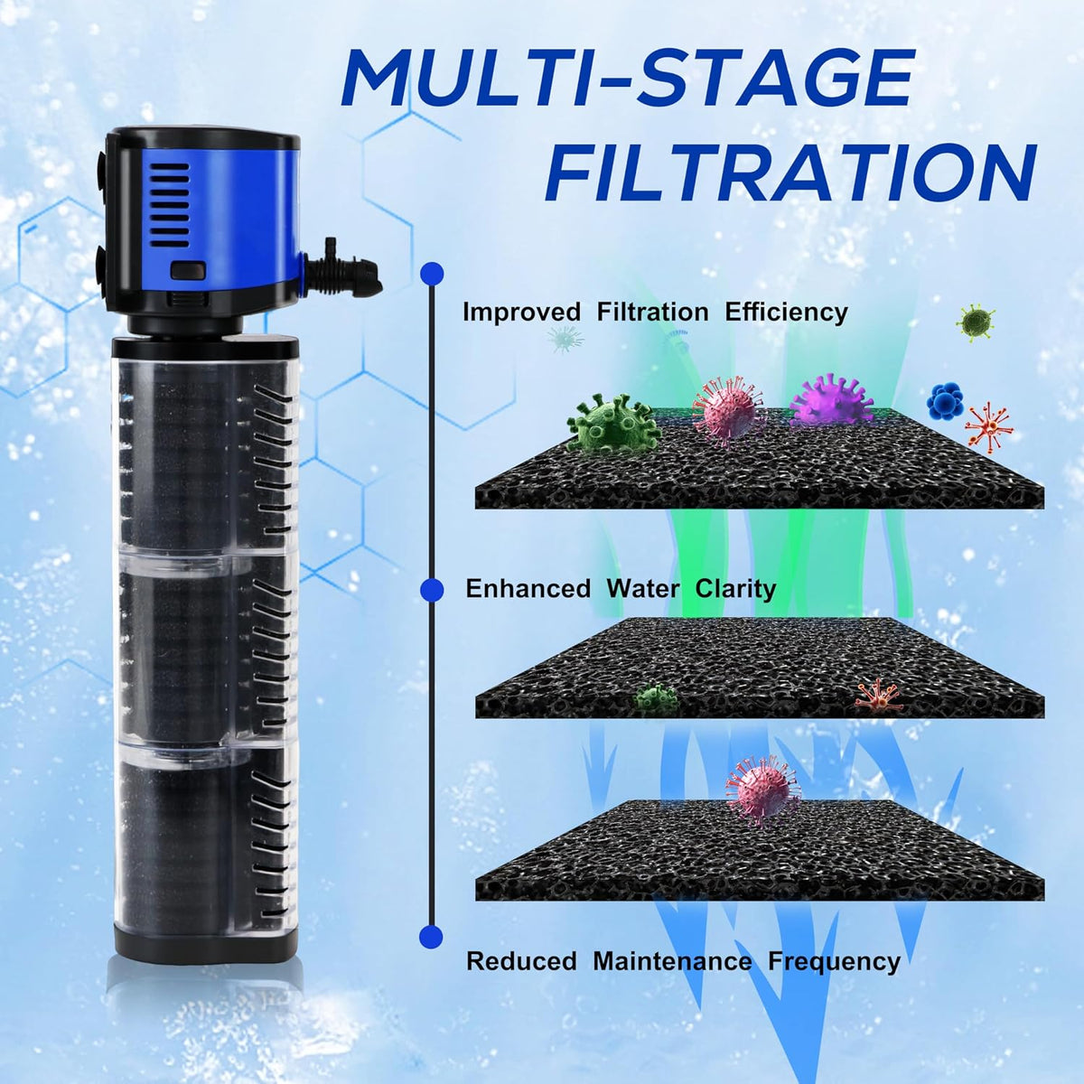 Aquarium Filter for 55-150 Gallons Tank - Black / 75-200 Gallon Fish Tank - image 3