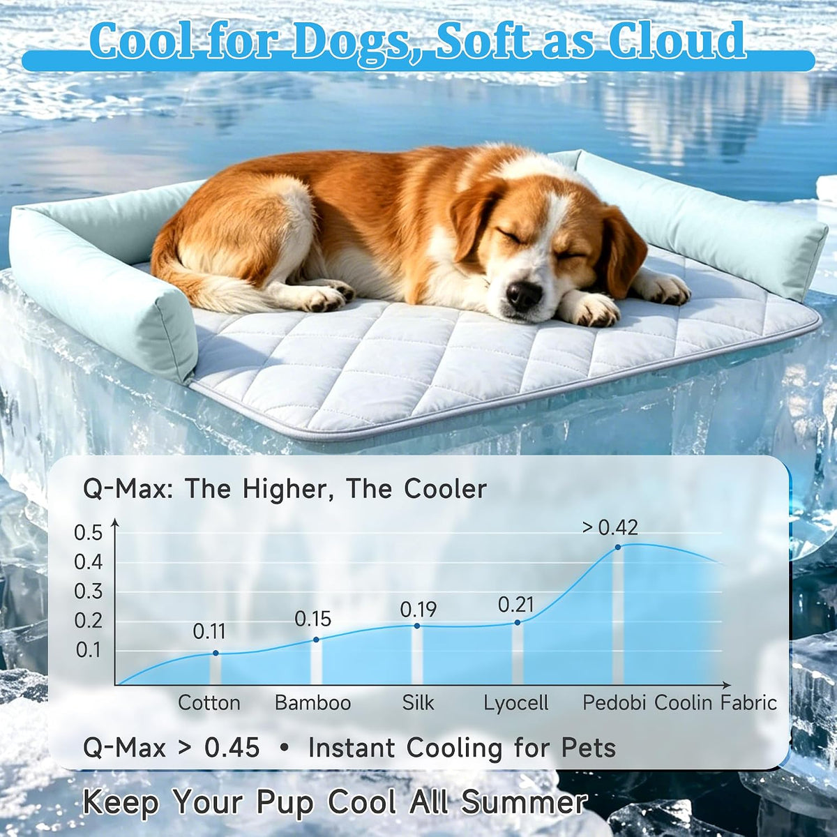 Dog Cooling Mat, Premium Lightweight Pet Cooling Blanket Bed Cover for Dogs, Cat, Puppies | Ice - Large / Cooling Mat+Pillow - image 2