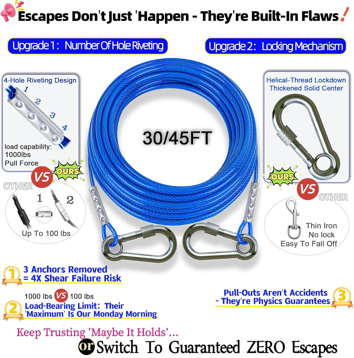 Dog Tie Out Cable and Stake for Camping, 360°Swivel Dog Run - 360° Swivel Dog Anchor/30ft Cable/150lbs - image 2