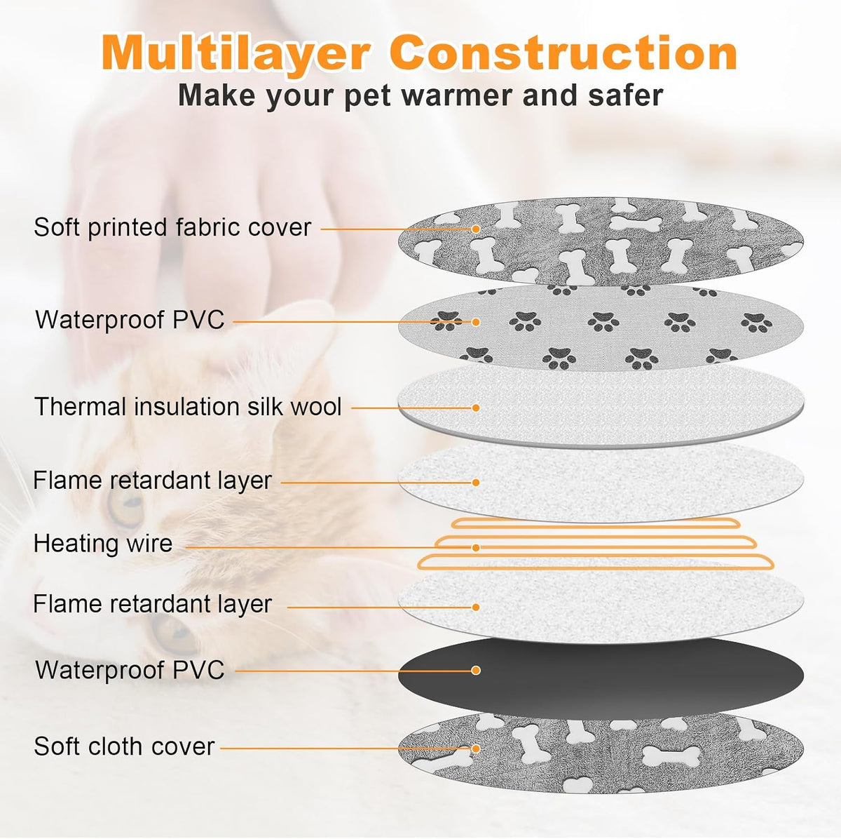 Large Dog Heating Pad 34×21in Obtained MET&UL Dual Certification-Gray – Essentials for Dogs - Gray / Round-16 in - image 4