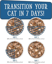 Weruva Cats in The Kitchen, 1 if by Land, 2 if by Sea with Tuna, Beef & Salmon in Gravy Cat Food, 3oz Pouch (Pack of 12)
