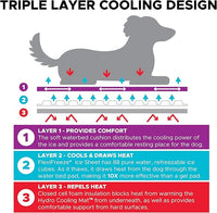 Dog Cooling Pad Dog Cooling Products Hydro Cooling Mat 4 Pack for X-Large Dogs