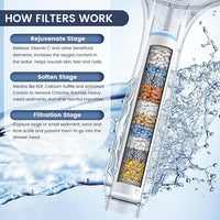 FEELSO Filtered Shower Head with Handheld, High Pressure 7 Spray Showerhead with Filters for Hard Water - Remove Chlorine, Reduce Dry Itchy Skin, Anti-clog Nozzles, Power Wash to Clean Tub, Tile & Pet