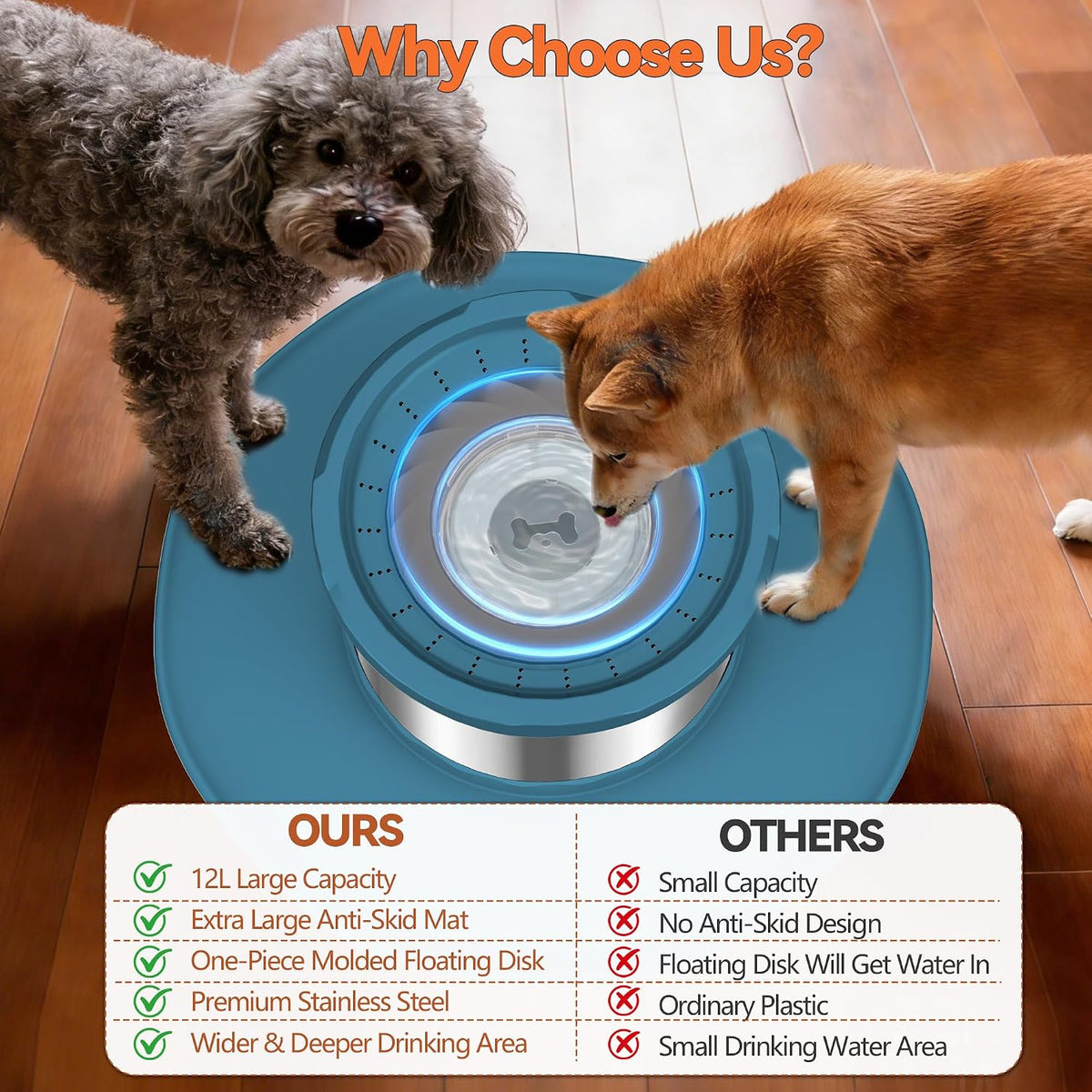 12L No Spill Stainless Steel Dog Water Bowl for Large Dogs – Essentials for Dogs - Blue - image 4