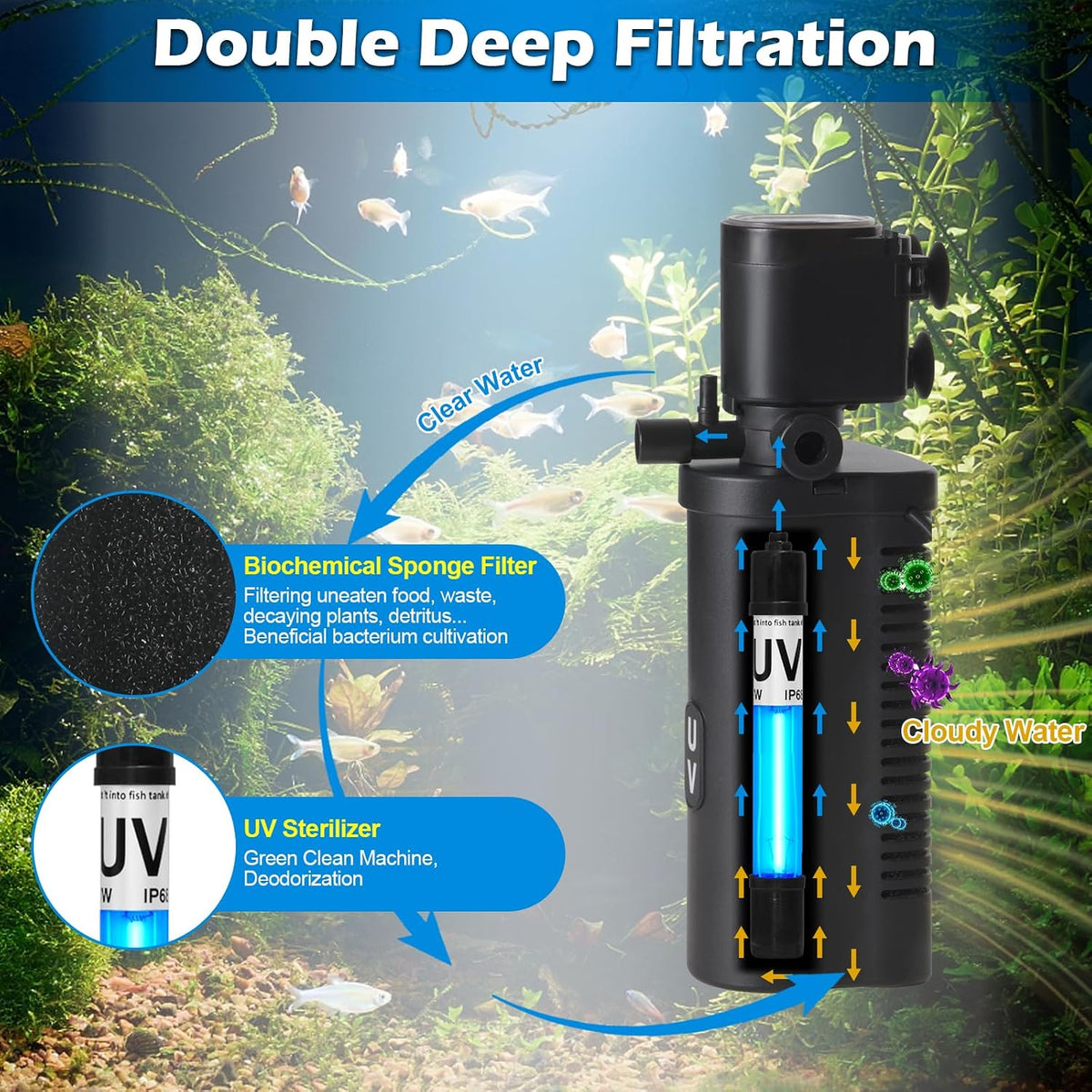 TARARIUM Aquarium Filter U-V for 20-75 Gallon - Extra Small - H4F(for 10-45 Gallon) - image 3