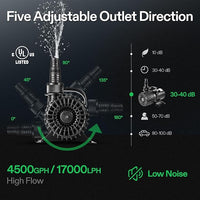 VIVOSUN 4500 GPH Submersible Water Pump, 220W Pond Pump, Ultra Quiet Aquarium Pump with 19FT. Lift Height for Pond Waterfall, Fish Tank, Statuary, or Hydroponics