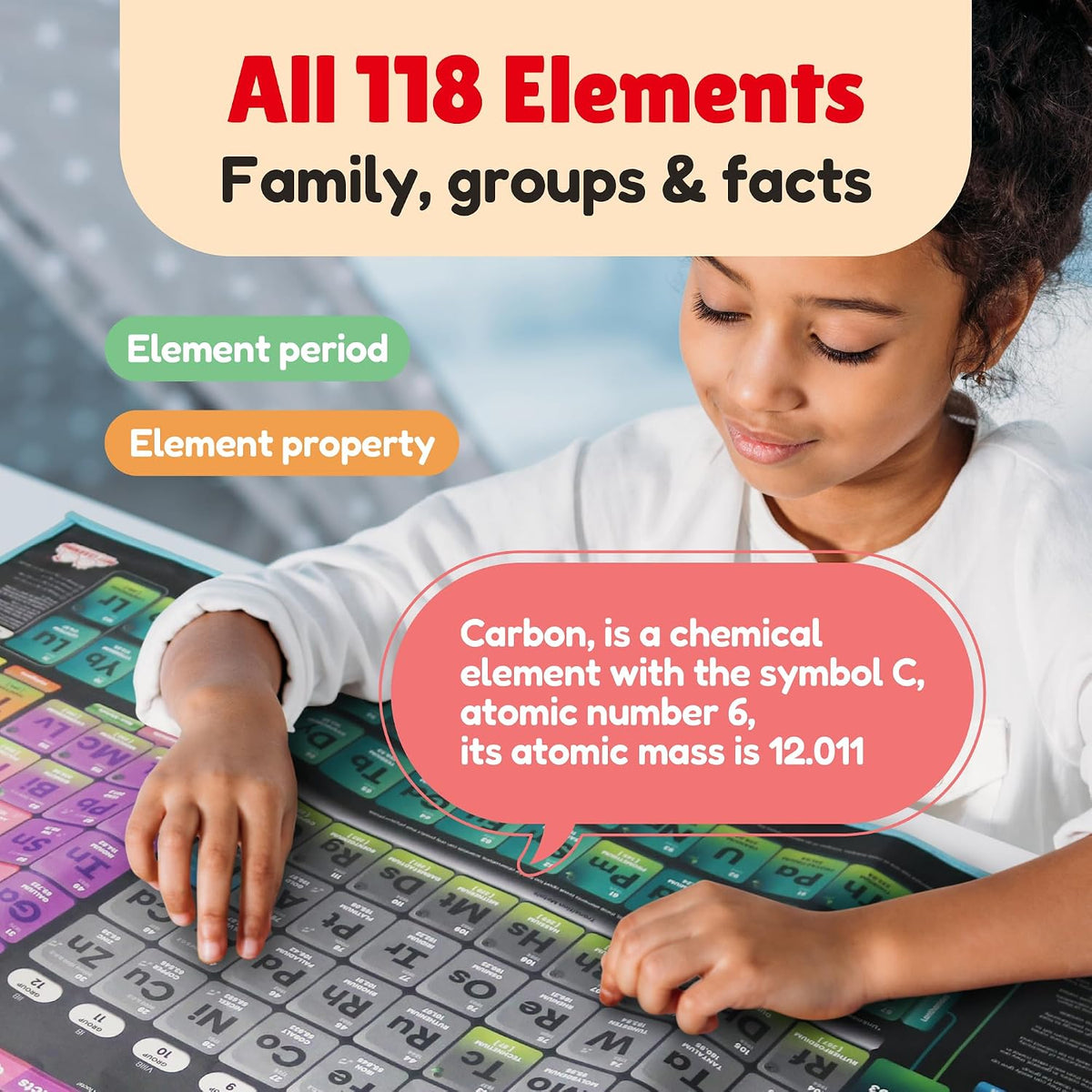 BEST LEARNING i-Poster My USA - Periodic Table - image 3