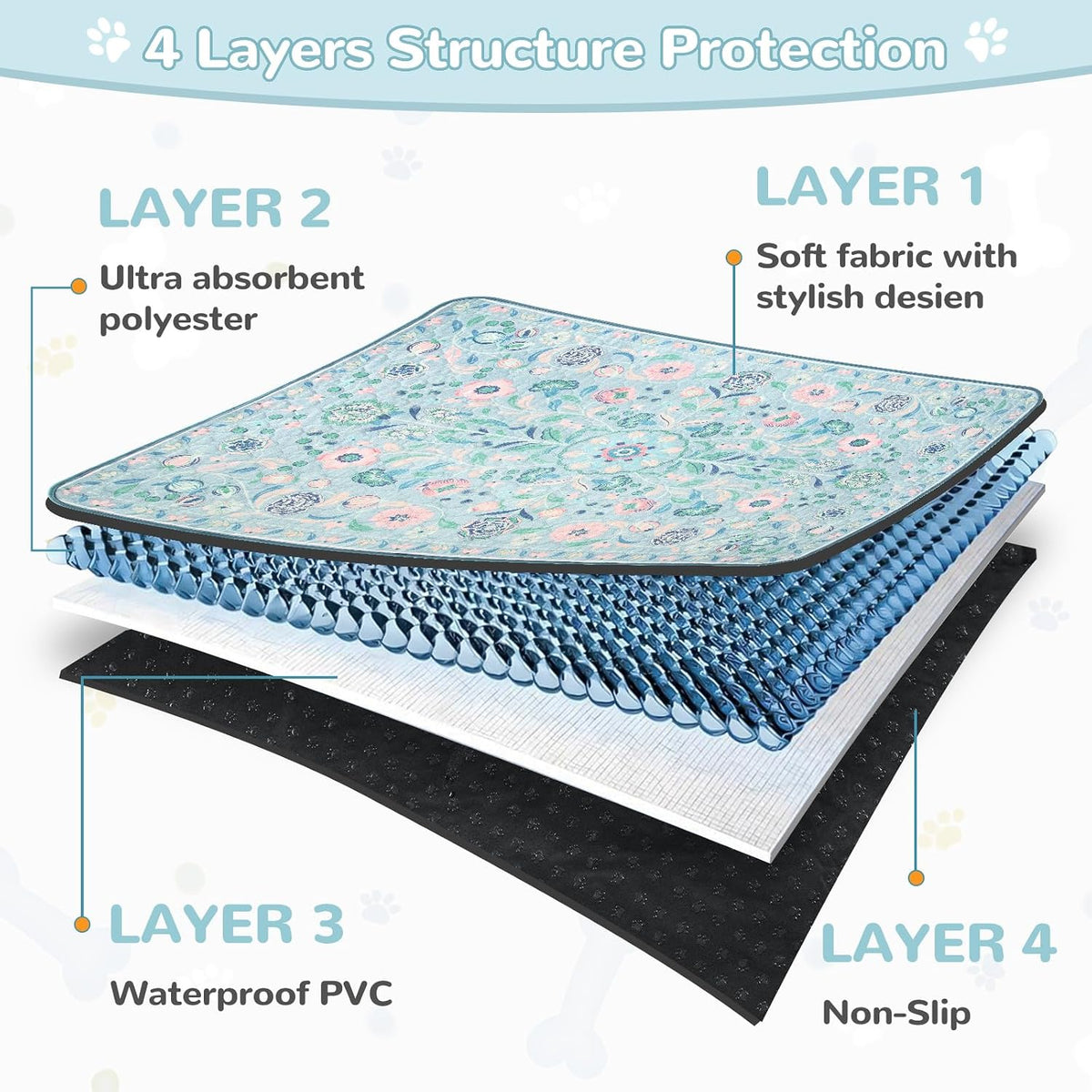 Lahome Botanical Washable Reusable Pee Pads for Dogs, 36x48 - Blue-01 / 3FT x 3FT (Pack of 2) - image 4