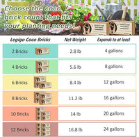 Legigo 6 Pack Premium Coco Coir Brick for Plants- 100% Organic Compressed Coconut Coir Bricks Starting Mix, Coco Coir Fiber Coconut Husk for Planting, Gardening, Potting Soil Substrate, Herbs