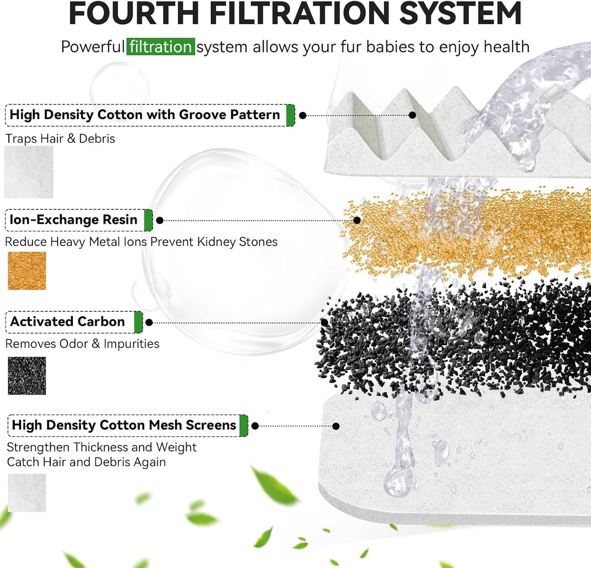 ORSDA Cat Water Fountain Filters - D36/D66-4+2 Filters - image 3