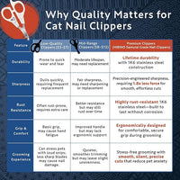 Samurai-Grade Cat Nail Clippers | Vet Recommended | Sharper, Quieter & Safer | Precision Blade for Stress-Free Grooming | Non-Slip Grip | Lifetime Durability | Made in Japan