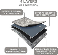 Washable Pee Pads for Dogs - Super Absorbent Reusable Puppy Training Pads - 100% Waterproof, Leak-Proof & Non-Slip