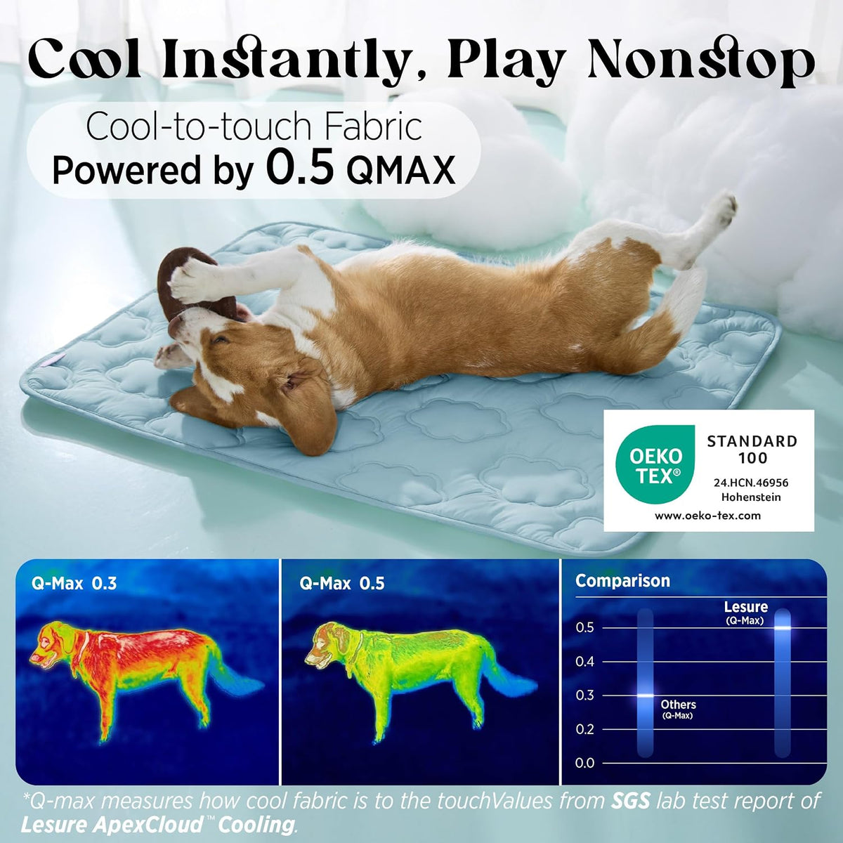 LE SURE ApexCloud QMAX>0.5 Breathable Dog Cooling Mat for Large Dog - 36" x 27" (L) / Blue - image 2