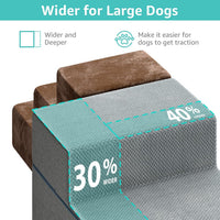 YENING Large Dog Stairs for High Beds - image 2