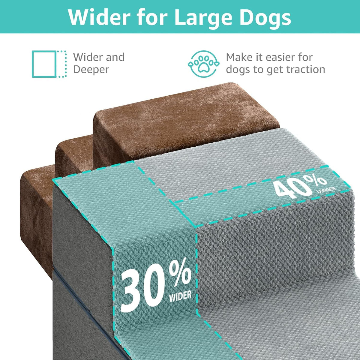 YENING Large Dog Stairs for High Beds - image 2