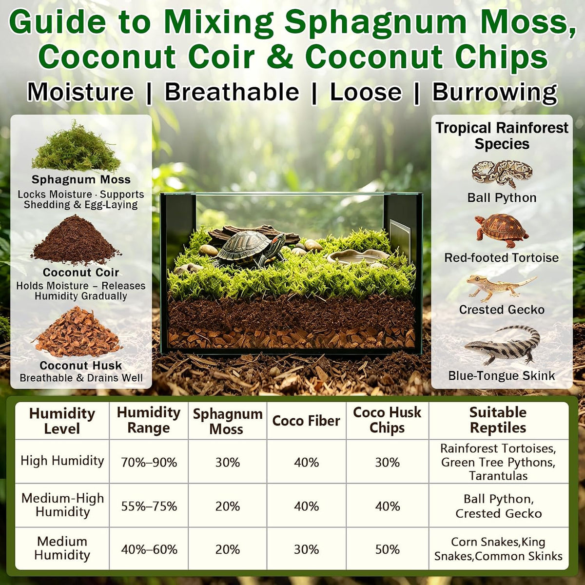 9 OZ Sphagnum Moss for Reptiles, Green Terrarium Moss - 12OZ - image 2