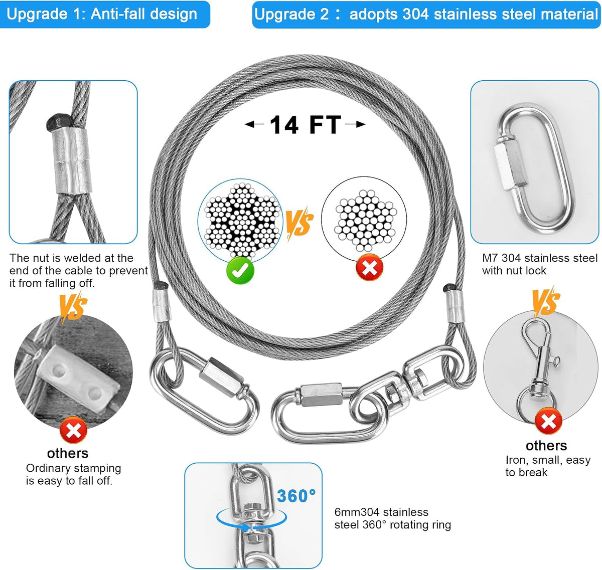 iklekione Dog Tie Out Stake, 360° Swivel -No Tangl - 14 ft Cable + Hexagonal head Stake - image 2