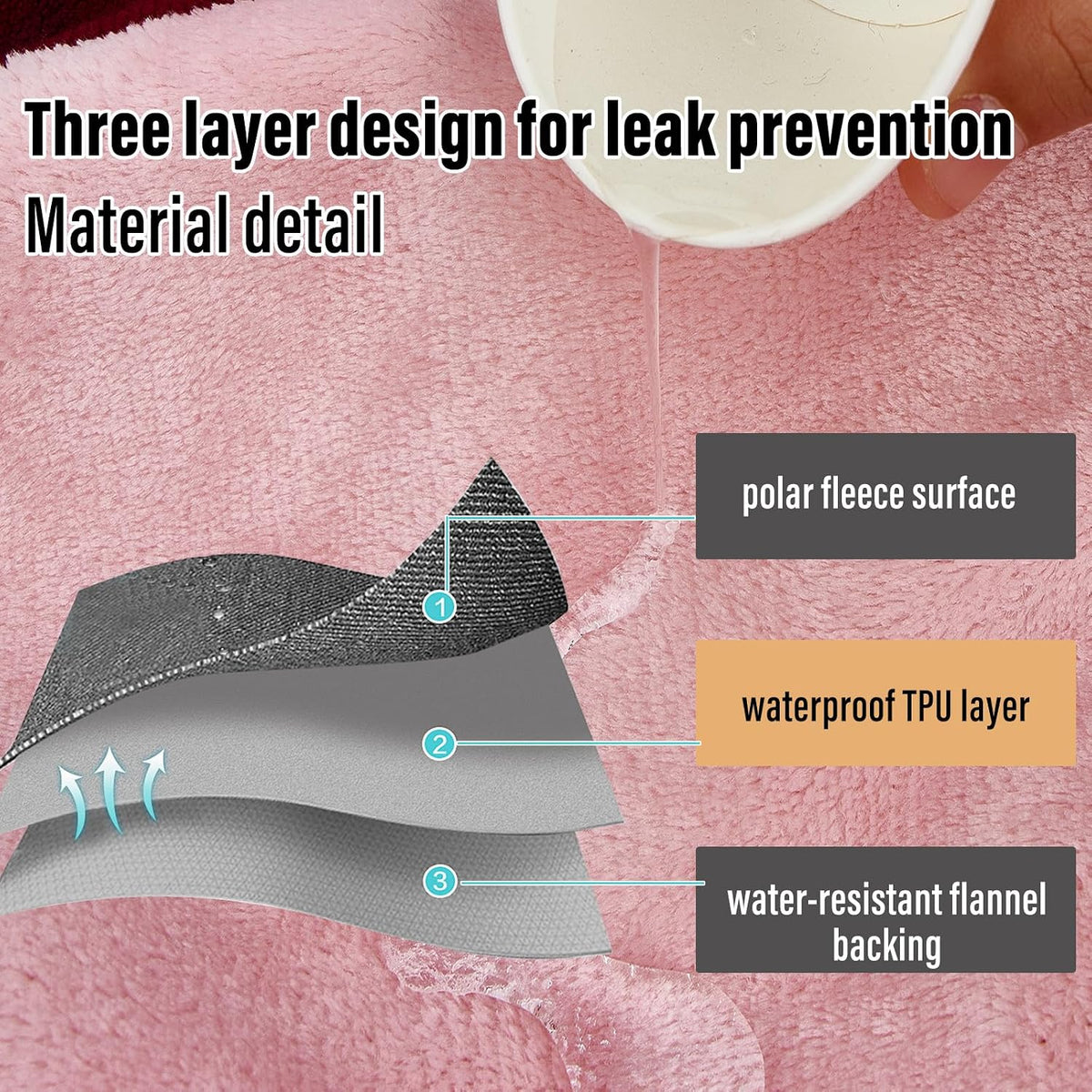 Waterproof Blanket for Bed Couch Sofa, Reversible & Reusable Cat - 40"x60" / Burgundy/Rose Pink - image 2