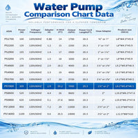 350W 7000 GPH Pond Pump, Ultra Quiet Heavy Duty Submersible Water Pump for Koi Ponds, Fountains - 7000GPH-320W - image 4