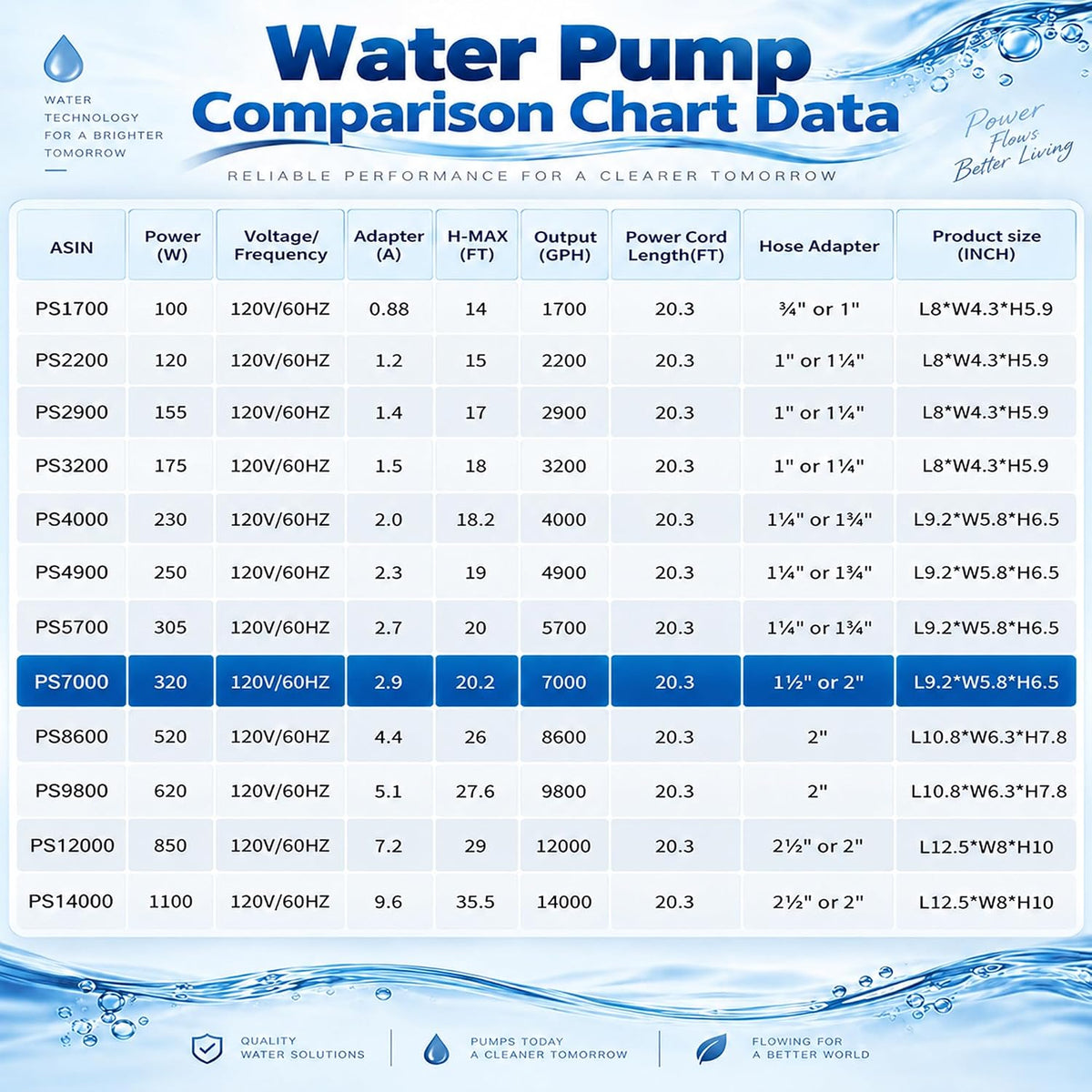 350W 7000 GPH Pond Pump, Ultra Quiet Heavy Duty Submersible Water Pump for Koi Ponds, Fountains - 7000GPH-320W - image 4