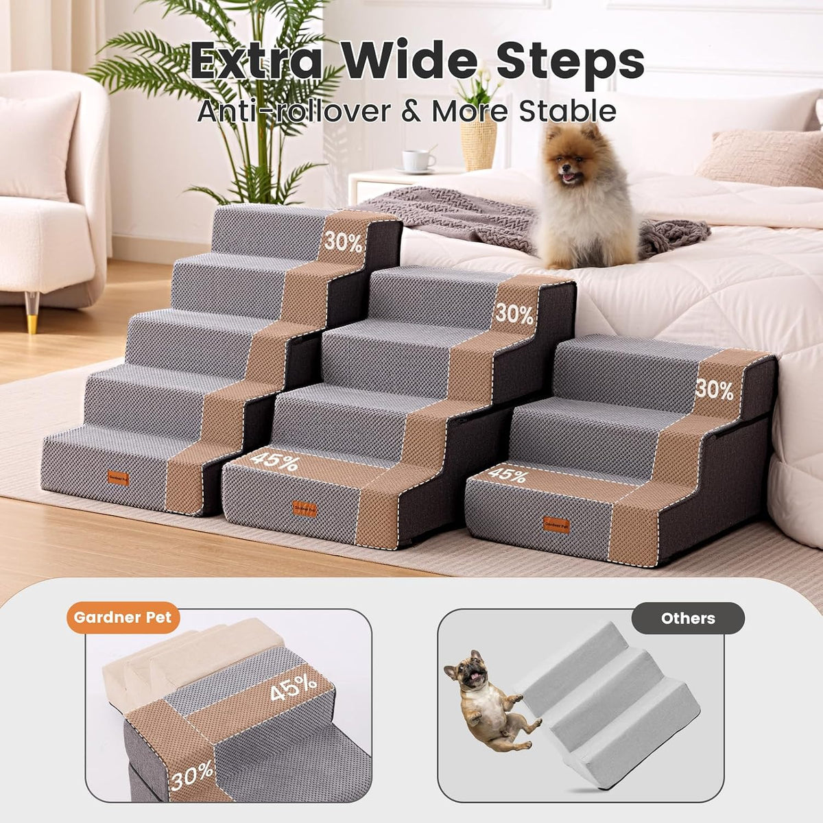 Gardner Pet Dog Stairs for Small Dogs 14" H - Grey / 3.0 / 18"x22"x14"Extra Wide - image 2