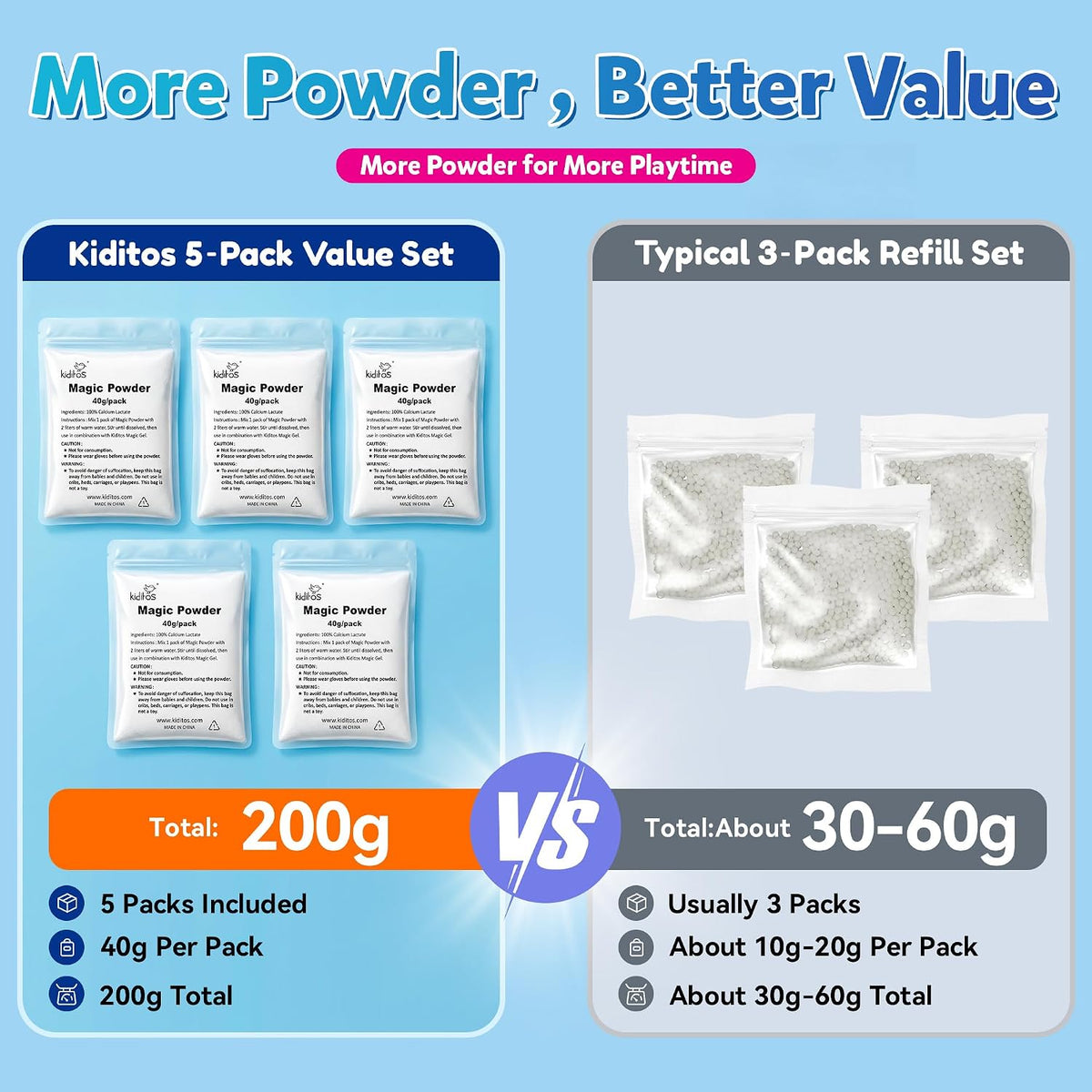 Kiditos Magic Water Elf Powder Refill, Calcium Lactate Powder - image 3