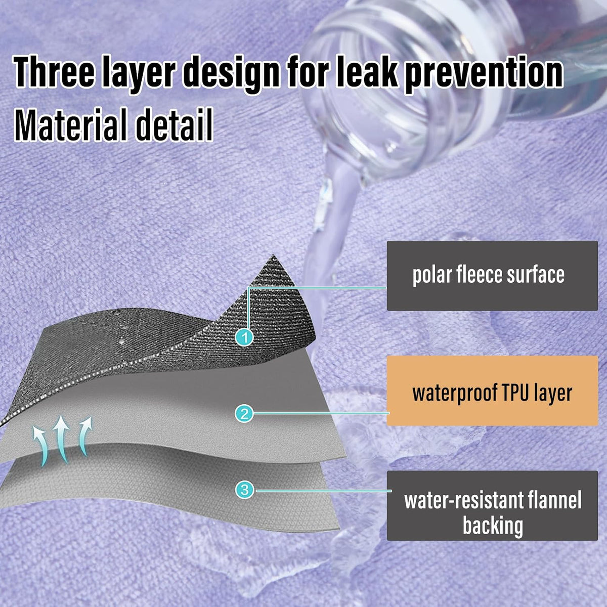 Waterproof Blanket for Bed Couch Sofa, Reversible & Reusable Cat - 60"x80" / Deep Purple/Light Purple - image 2