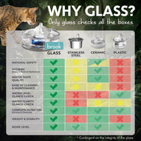 Brook Glass Cat Water Fountain 90oz - image 4