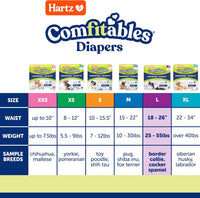 Hartz Disposable Dog Diapers, Size S 36 count - Trial Pack / Large - image 2