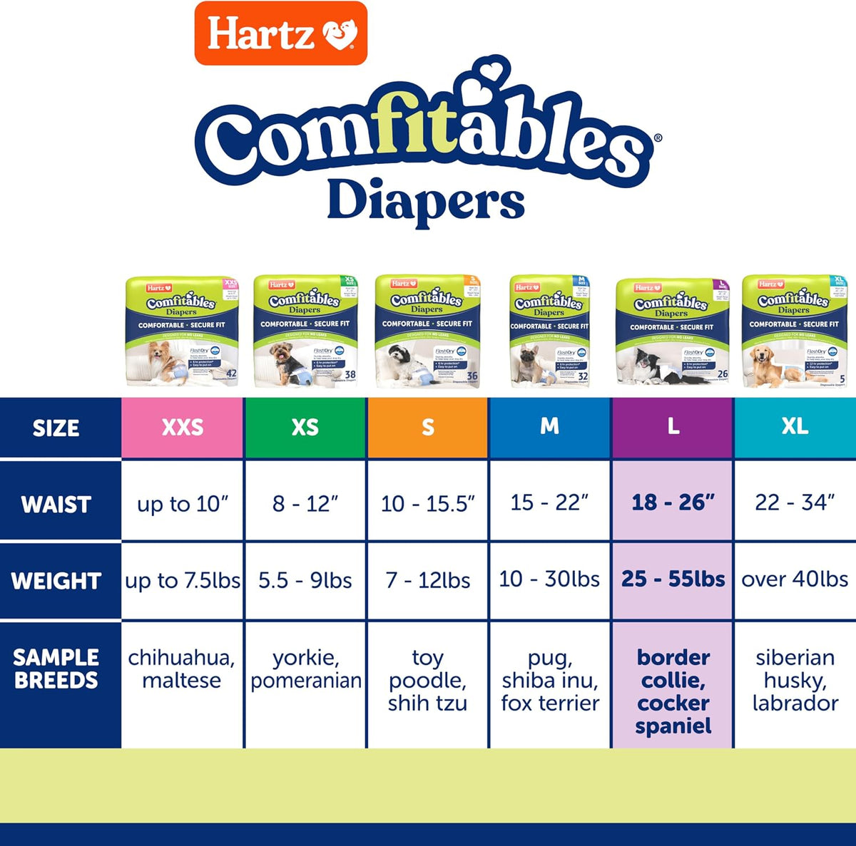Hartz Disposable Dog Diapers, Size S 36 count - Trial Pack / Large - image 2