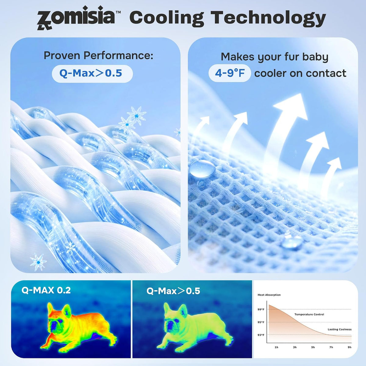 ZOMISIA Cooling Dog Mat Extra Large - 41x27"(XL-Crate) / Blue - image 2