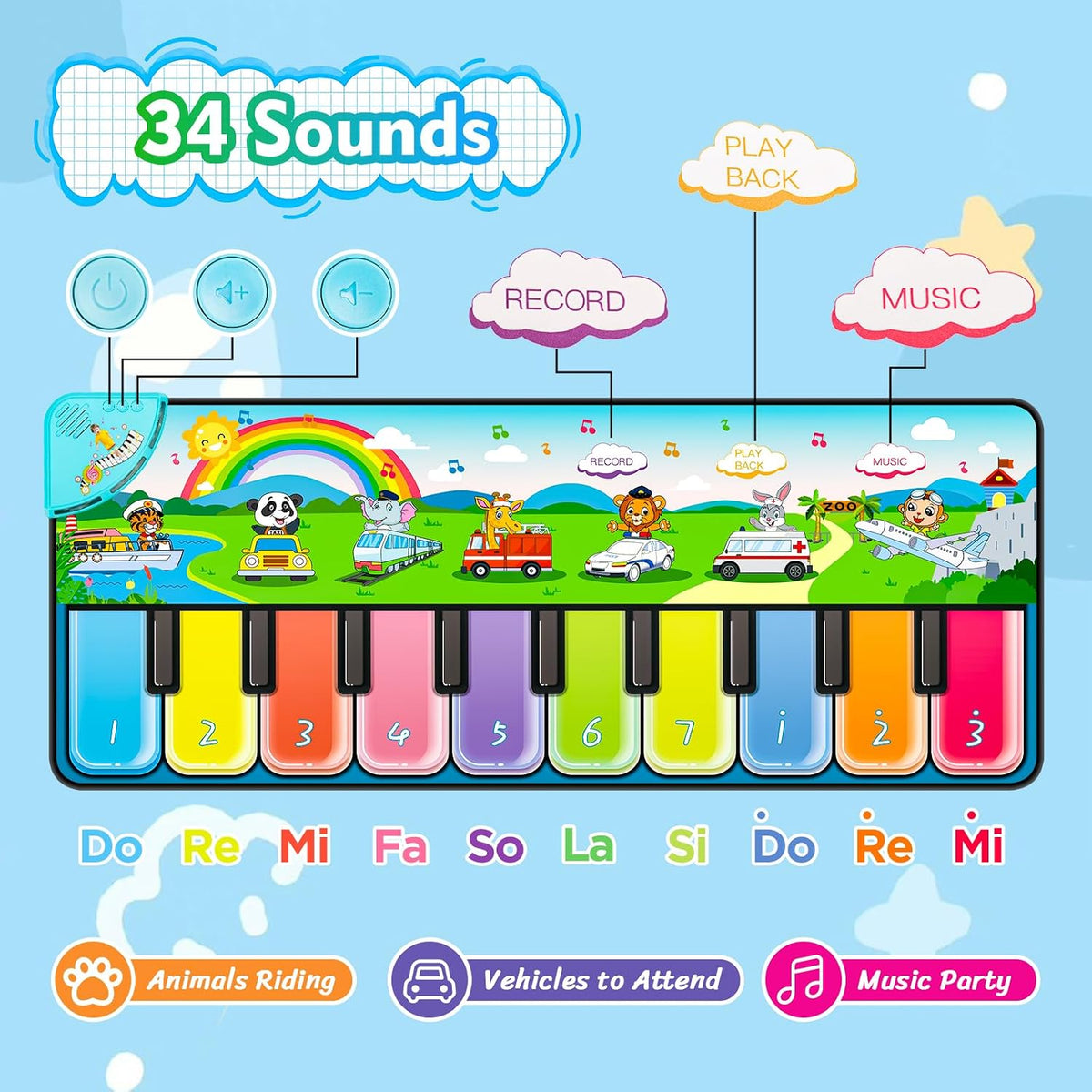 FUCEORUY Floor Piano Playmat Toys for Toddlers 1-3 - image 2